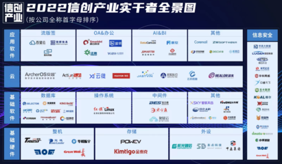 科技强国!创邻科技Galaxybase入选&ldquo;2022信创产业实干者企业&rdquo;