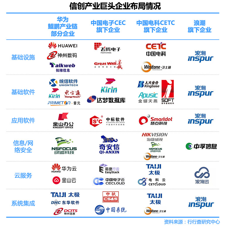信创产业链图谱大全!