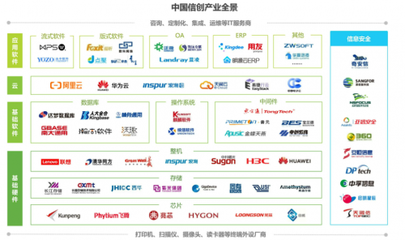 什么是信创?有那些信创企业厂商和产品呢